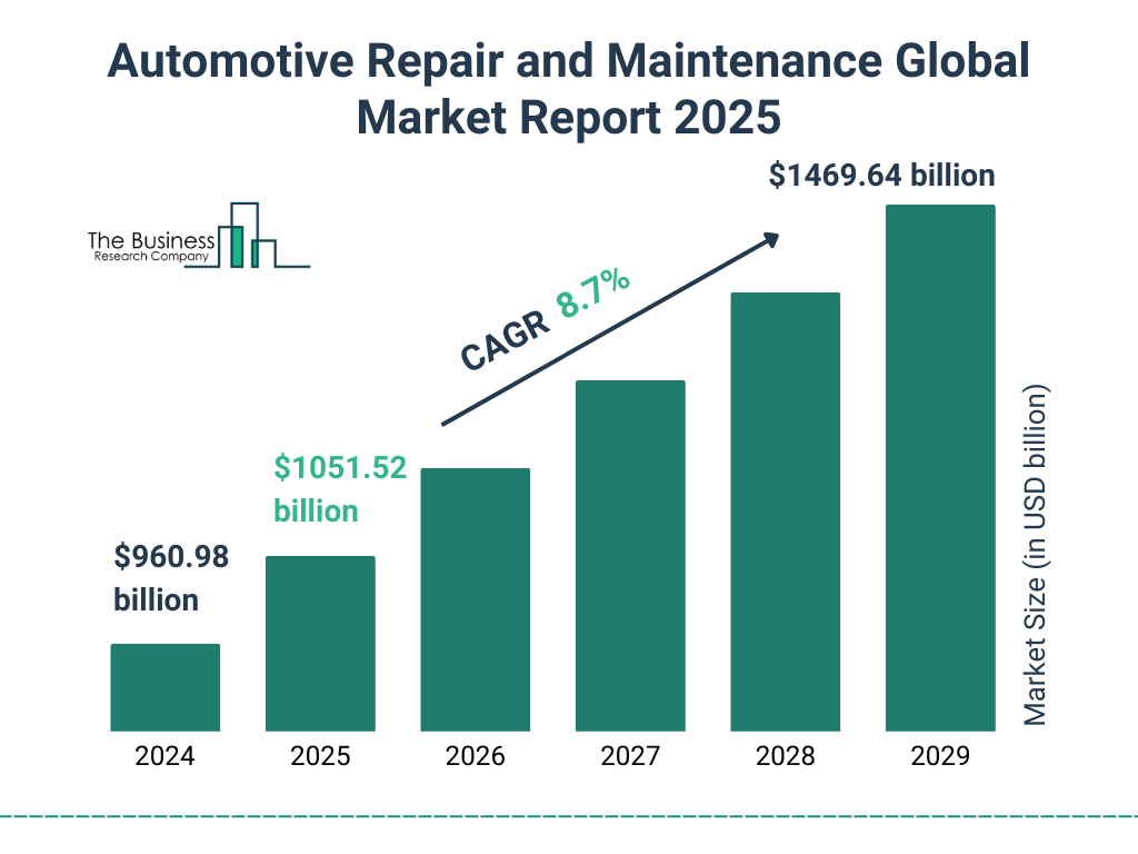 are auto repair shops profitable